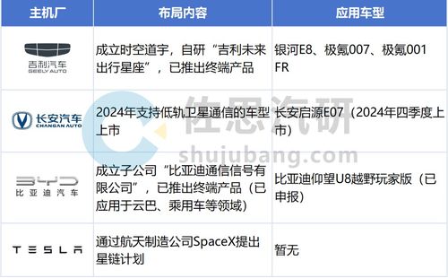 乘用車T-Box市場持續(xù)增長，5G RedCap與衛(wèi)星通信等新技術(shù)催生新需求